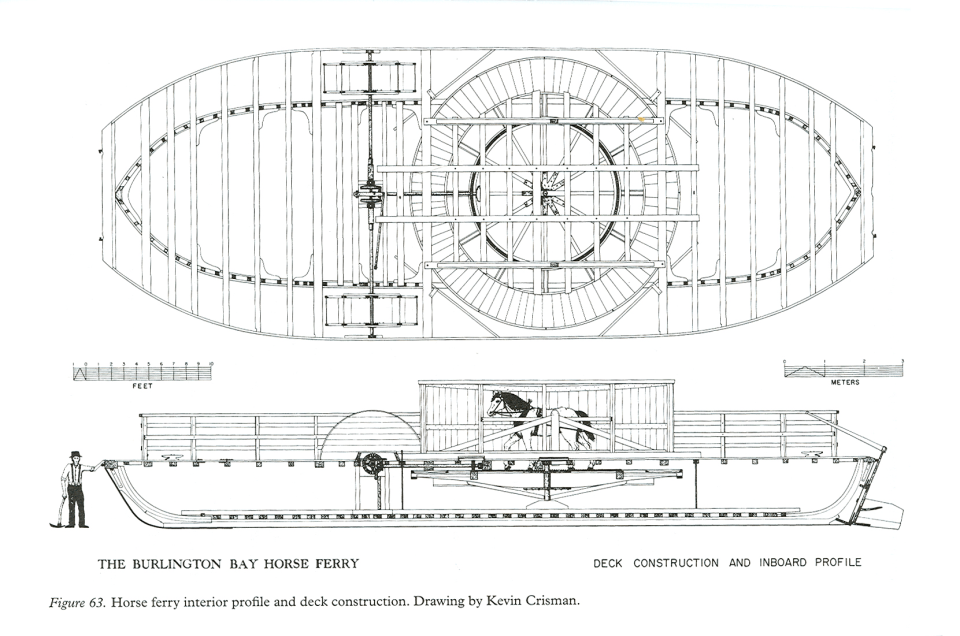 A black and white diagram of a horse-powered ferry. Image courtesy Lake Champlain Maritime Museum.